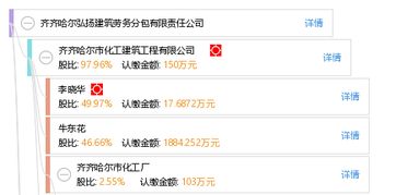 齊齊哈爾弘揚建筑勞務分包有限責任公司 專業化建筑勞務分包的典范