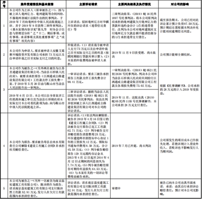 華騏環(huán)?，F(xiàn)金流波動(dòng)背后的關(guān)聯(lián)交易疑云