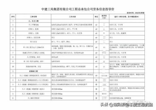 中建三局工程勞務(wù)分包成本控制與管理策略探析
