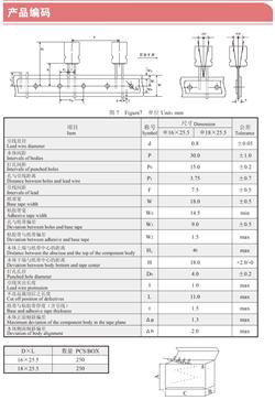 Figure7