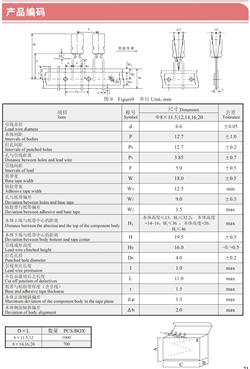 Figure9