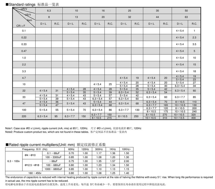 VCG Series Chip Aluminum Electrolytic Capacitors